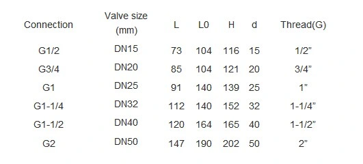 دریچه توپ پنوماتیک ثابت فولاد ضد زنگ DN15 - DN50 اتصال رشته 1