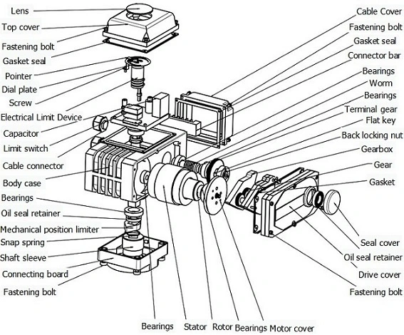 IP68 100nm On Off Electric Actuator برای شیر کوله ای شیر پروانه 0