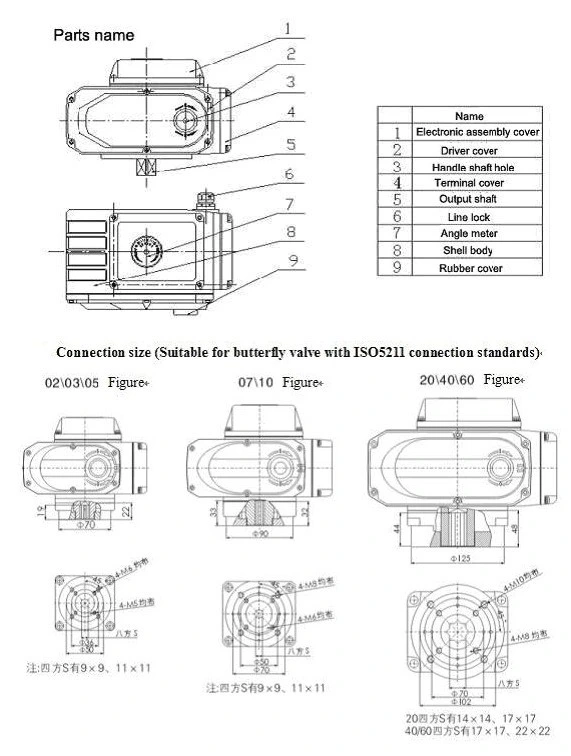AC380V اتصال فلنج برای قایق ها 1