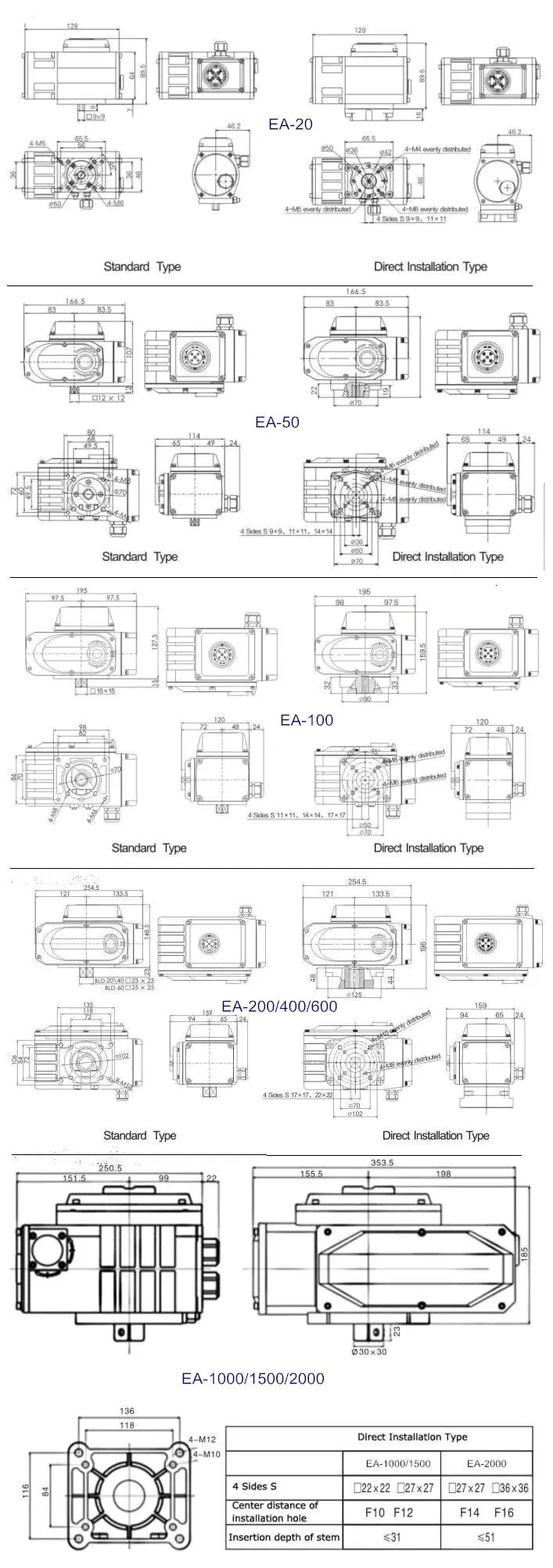 IP67 فعال کننده هوشمند الکتریکی DC24V 90 درجه Motorized Valve Actuator 1