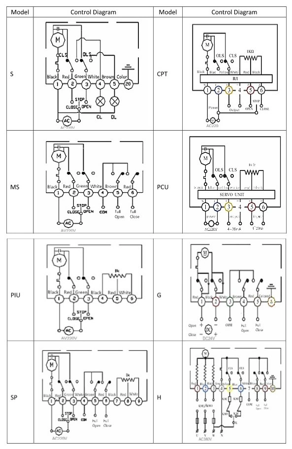AC110V اتوماتیک الکتریکی شیر توپ بالا کارایی SS304 3PC DN15 با اتصال BSPT رشته 2