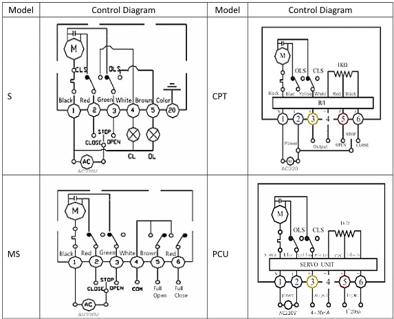 AC220V DN15 - DN250 دریچه کنترل الکتریکی دریچه کنترل جریان آب فولاد ضد زنگ 1