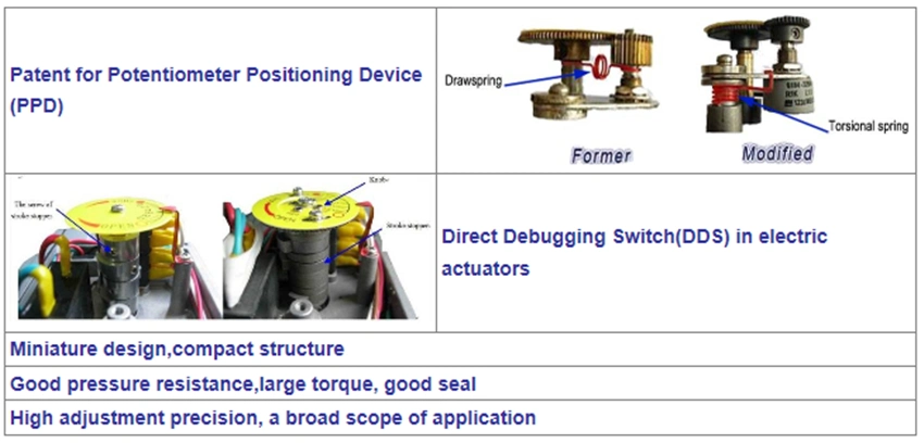 DN10 - DN100 الکتریکی PVC دوبار اتحادیه شیر بال مستقیم از طریق نوع 0