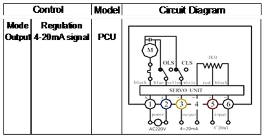 اتصال فلنج با دمای بالا PTFE WCB الکتریکی تنظیم کننده شیر توپ 2
