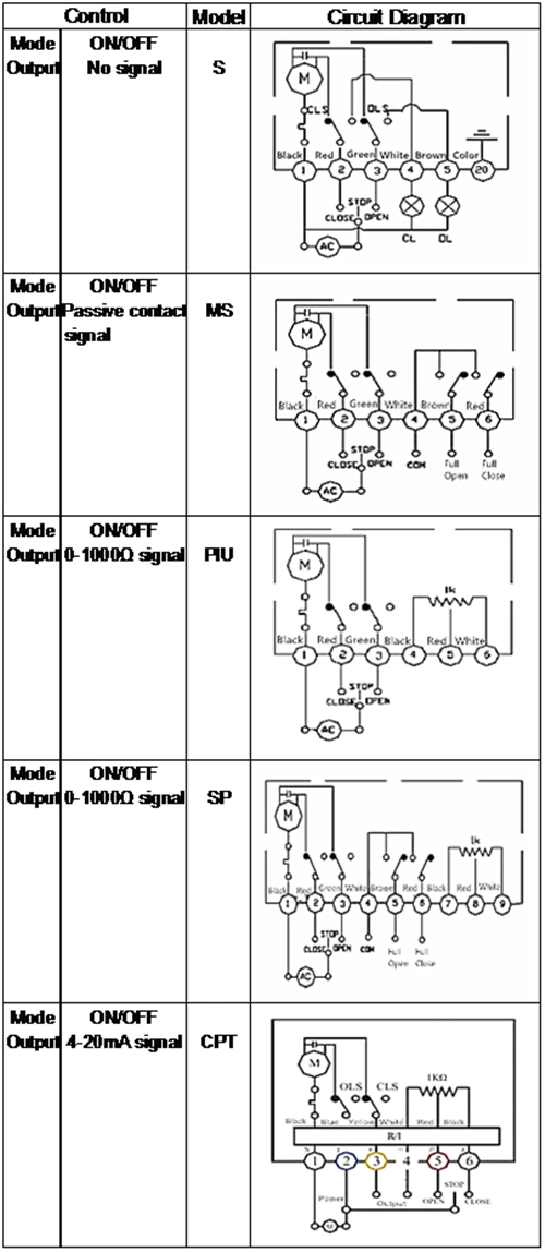 2 راه 3 PC اتصال کلیمپ فولاد ضد زنگ شیر گلوله ای الکتریکی 2